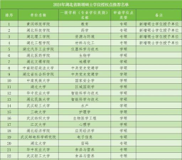 黄冈师范专业好就业吗