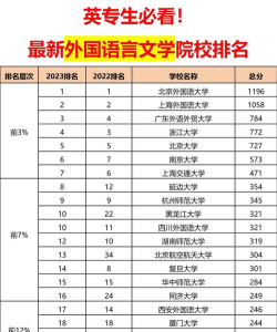 外国语专业排名大学排名