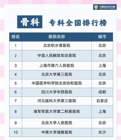 2025年进修专业骨科排名