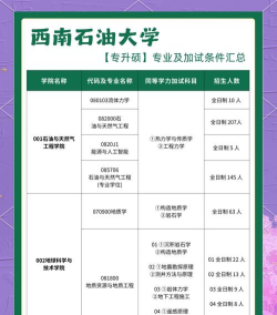 2024年国企学什么专业好考研