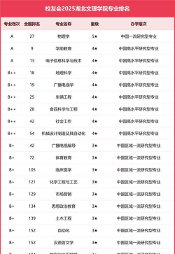 2025年理学专业学院排名