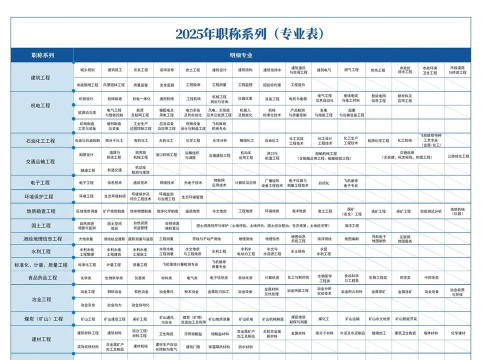 2025年职业胜过专业排名