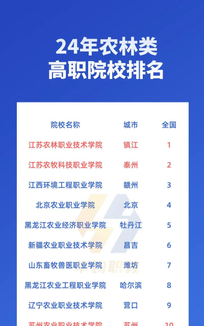 2024农林专业高职学校排名