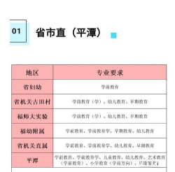 2025年福建幼教专业排名