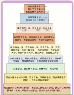 西安各大学王牌专业排名