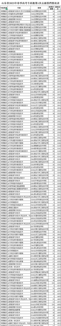 2024年汽车维修专业技校排名