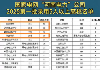 2025年河南电网专业排名