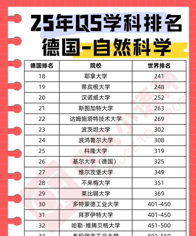 2025年出国最好专业排名