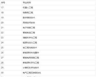 2024年沈阳工程就业专业排名