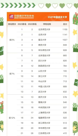 语文教育专业考研排名