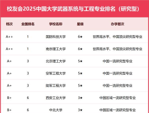 2025年兵器专业高校排名