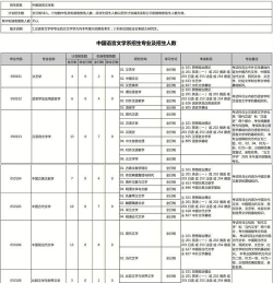 2024年学什么专业容易进北大