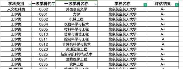 2024年北航最冷门专业排名