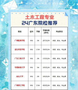 2024年广东高校土木专业排名