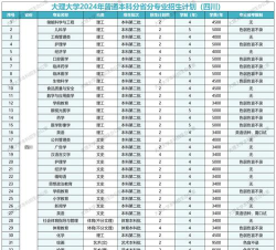 2024年女生学大理选什么专业
