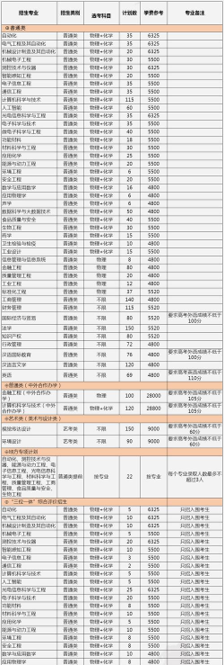 2024年计量院学什么相关专业