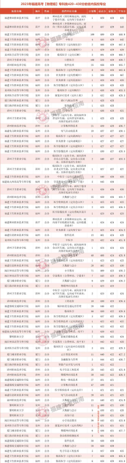 信息管理与信息系统专业福建录取分数线多少分