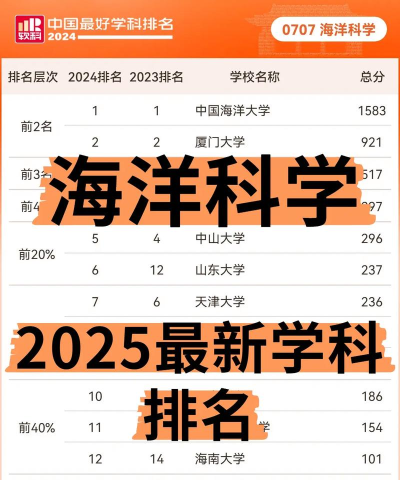 2024年海洋科学专业学什么好