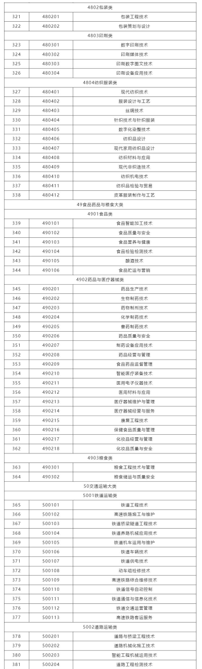 2025年中专检验专业排名