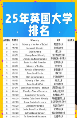 2025年中英翻译专业排名