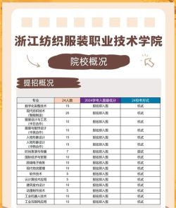 2024年浙江纺织专业考研排名