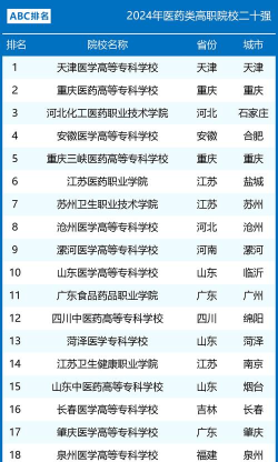 2024中专医药类专业排名