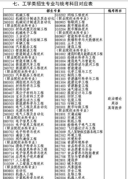 2025年大专插花专业排名