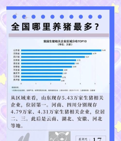 2025年全国养猪专业排名