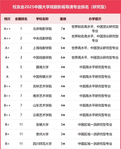 2025年编剧大学专业排名