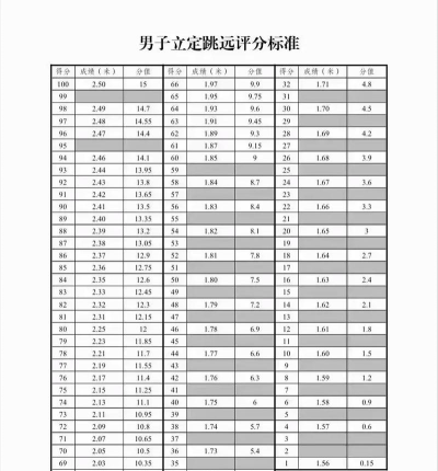 运动康复专业新疆录取分数线多少分