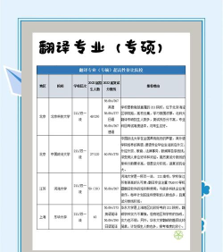 2024年设计学翻译专业排名