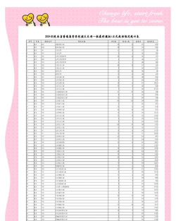 数字媒体技术专业陕西录取分数线多少分