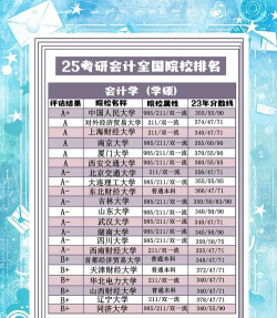 2025年启航考研专业排名