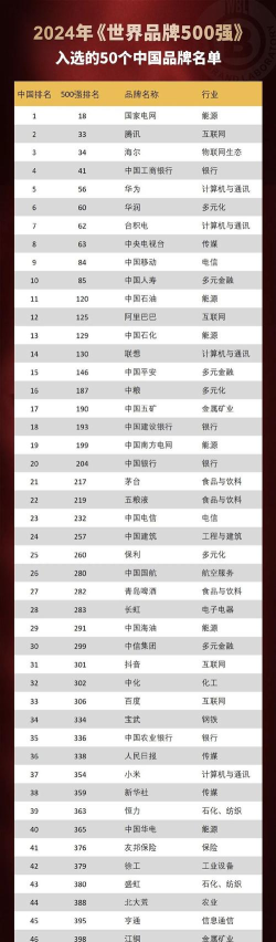 国家品牌专业在全国排名