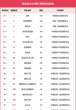 2025年铜仁卫校专业排名
