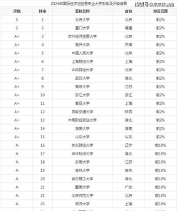 2024国际外贸专业院校排名