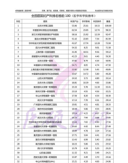 全国大学产科专业排名