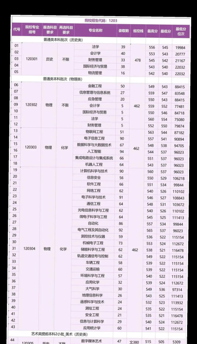 2024年无锡建设学院专业排名