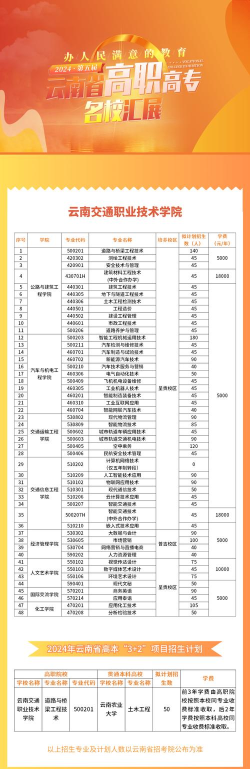 云南交通的王牌专业排名