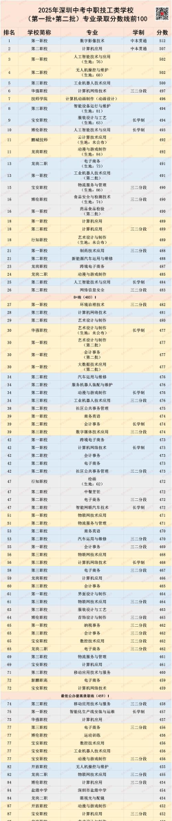中职专业库中职学校排名