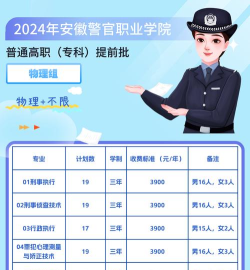 2024年安徽警官学院学什么专业