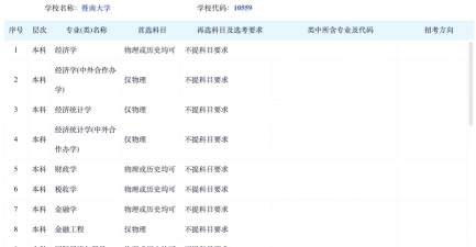 2024年女生大学报考哪些专业