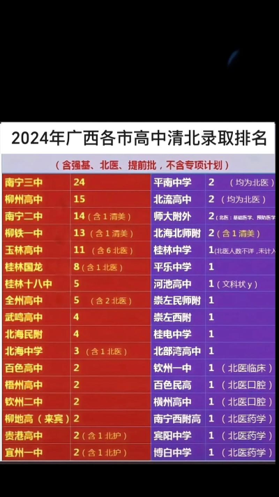 2024年清北顶级专业排名