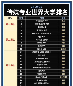 2025年传媒专业排名全球