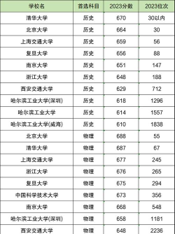 2024年c9专业排名