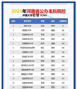 2025年新闻专业河南排名