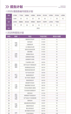 2025年赣州职业专业排名
