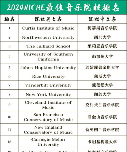 2024年音乐专业美国排名大学