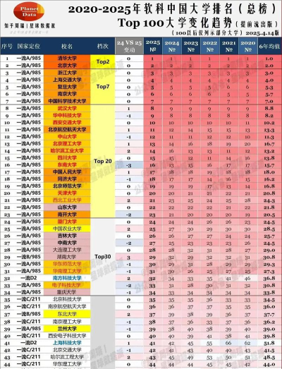 2025年软科专业排名2024最新排名