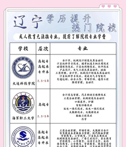 2024年辽宁女生适合学什么专业